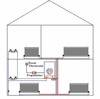 Автономное отопление под ключ