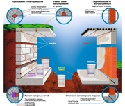вечная гидроизоляция пенетрон