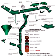 Водосточные системы  BRYZA