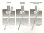 Буроинъекционное укрепление грунтов и фундаментов,  создание микросвай 