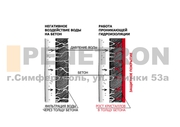 Гидрохит проникающий - гидроизоляция готовых бетонных конструкций