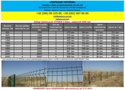 Купить забор 3D для дачи из сварной сетки и проволоки панельного типа