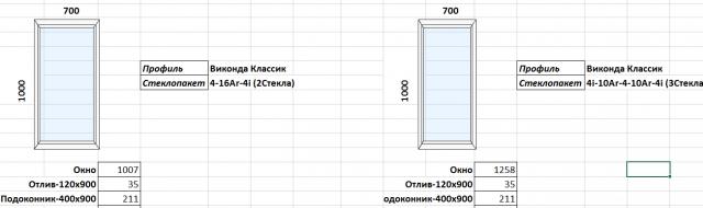 Окна Виконда купить окна и двери пластиковое