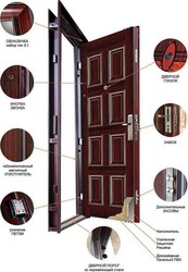 Двери входные